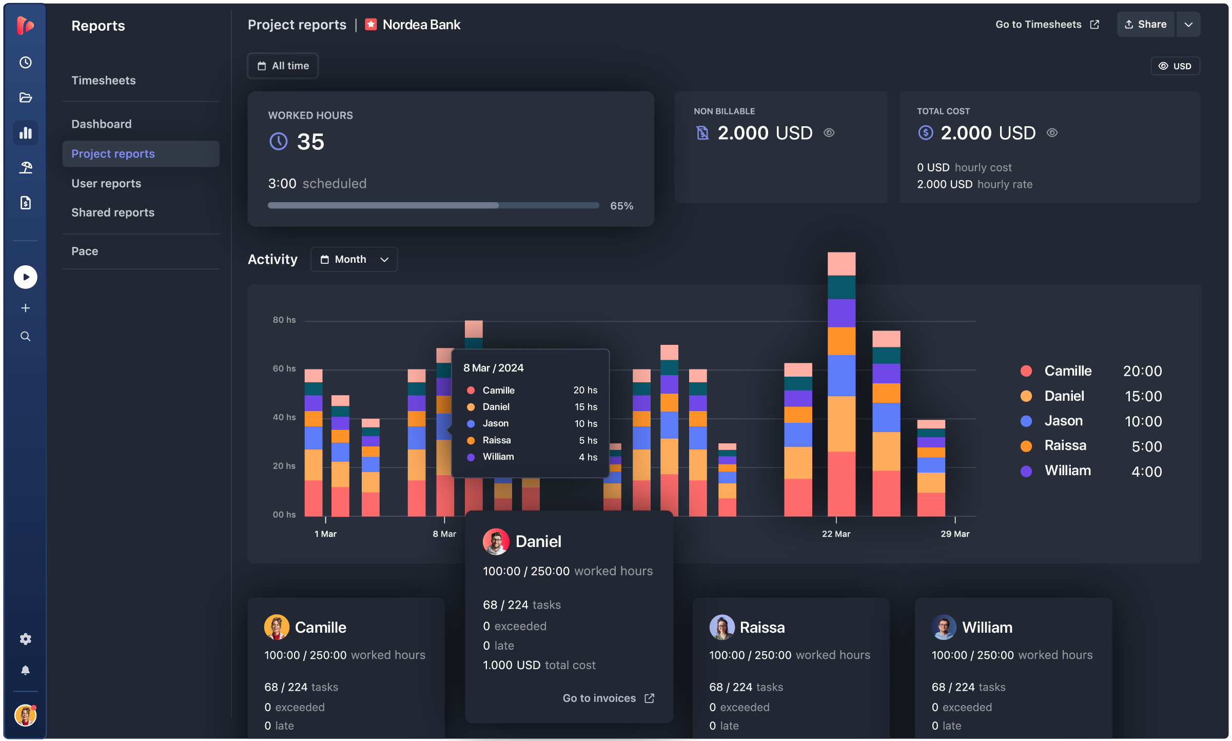 Come usare TrackingTime in un’agenzia di marketing