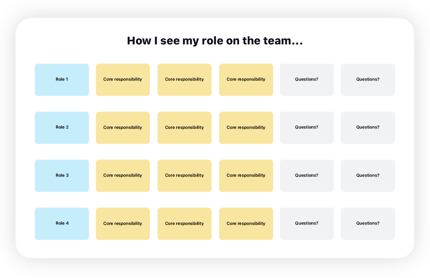 Team Charter per Team Medi (11-50 membri)