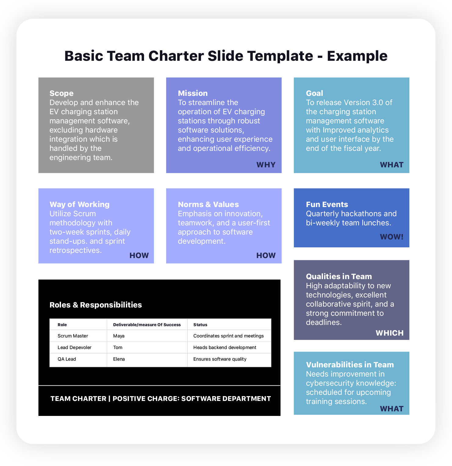 Team Charter per Team Numerosi (50+ membri)