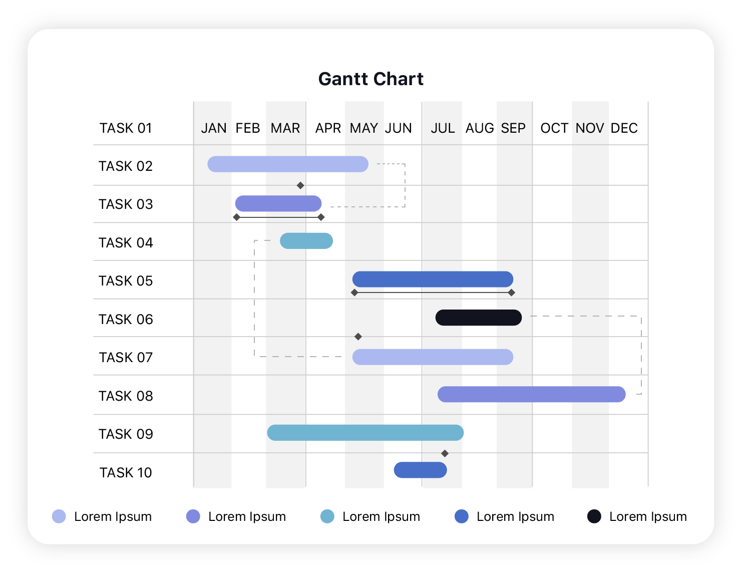 Diagramma di Gantt