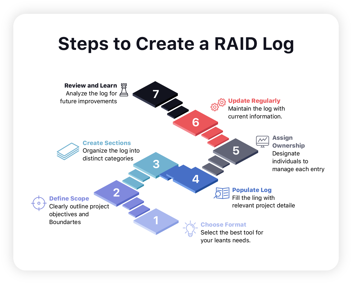 Guida passo passo per creare un registro RAID